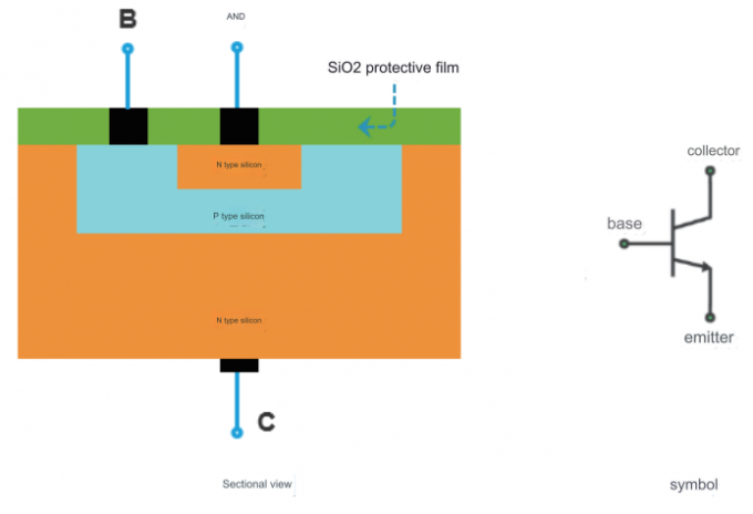 Test of Electrical Performance of Triodes and Bipolar Transistors